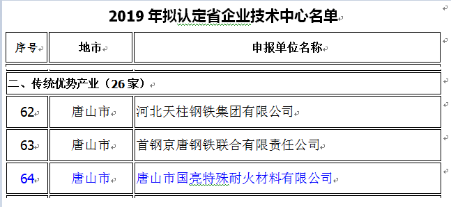 金秋捷报双传,尽展赏金国际风华 金秋捷报双传,尽展赏金国际风华
