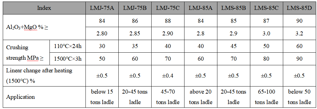 Ladle Castable Ladle Castable