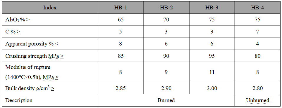 Alumina Carbon Sliding Plate Alumina Carbon Sliding Plate