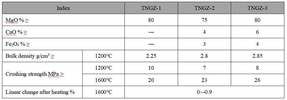 Tundish Dry Vibrating Material Tundish Dry Vibrating Material