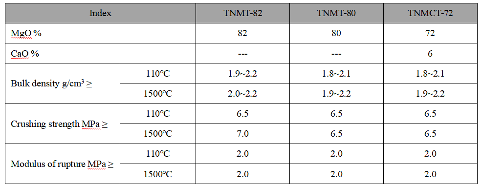 Tundish Coating Material Tundish Coating Material