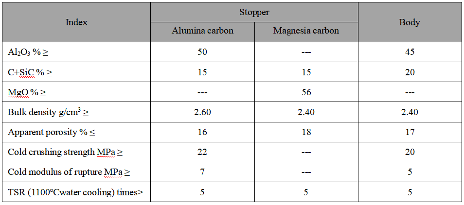 Stopper, Long Nozzle, Submerged Nozzle Stopper, Long Nozzle, Submerged Nozzle