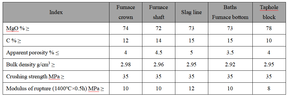 Magnesia Carbon Brick for Converter Magnesia Carbon Brick for Converter