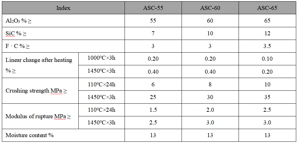 ASC Plastic Material ASC Plastic Material