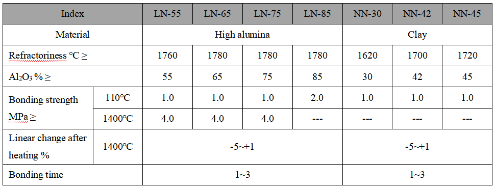 Refractory Mortar Refractory Mortar