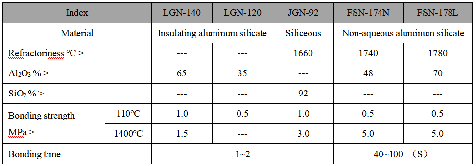 Refractory Mortar Refractory Mortar