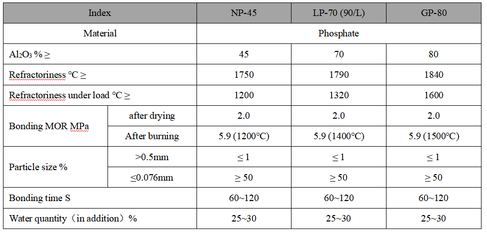 Refractory Mortar Refractory Mortar