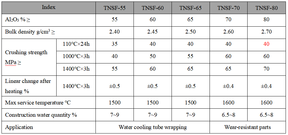 Self-flowing Castable Self-flowing Castable