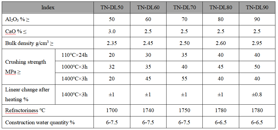 Low Cement Refractory Castable Low Cement Refractory Castable